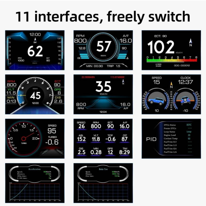Digital Speedometer